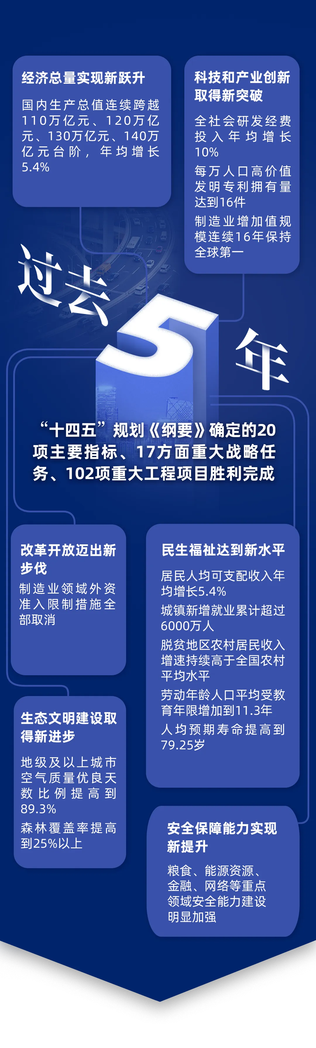 《政府工作报告》上的二维码