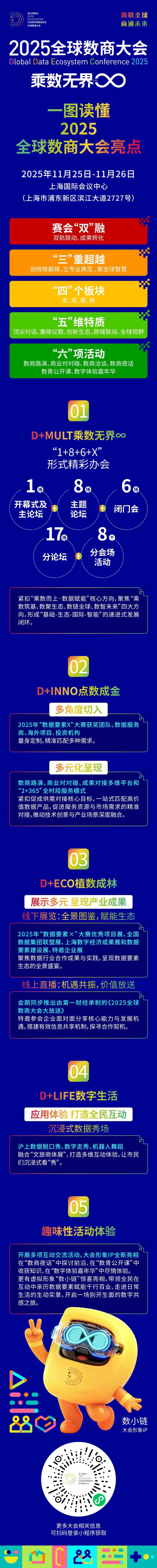 一图读懂2025全球数商大会亮点 .jpeg